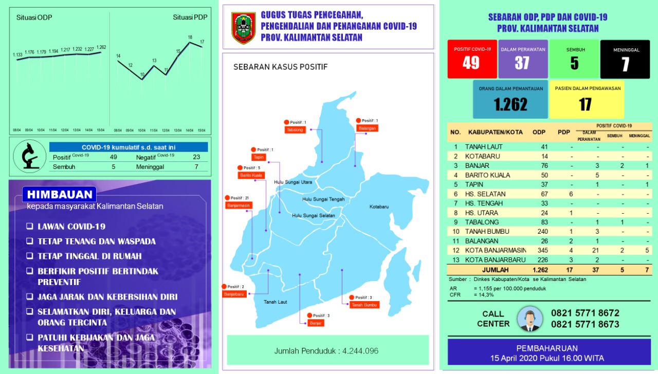 Mulai Hari Ini